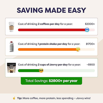 White Chocolate Mocha Protein Iced Coffee - Premium Whey Protein & Instant Iced Coffees - 100% Natural Cold Brew Coffee - Zero Artificial Flavors & Sweeteners, 80 mg Caffeine, 0g of Sugar, 20 Servings