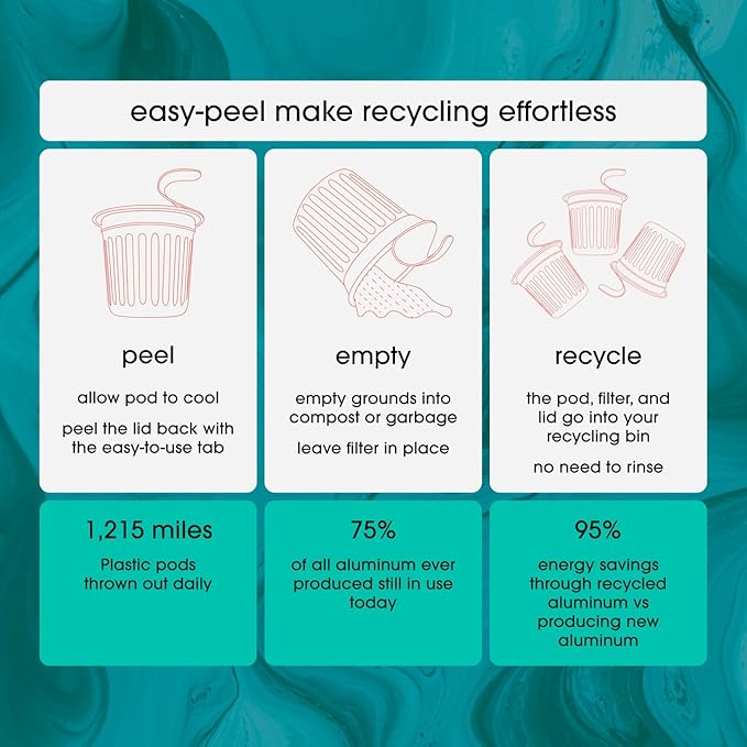 Cambio Roasters House Blend Coffee Pods - Medium Roast K Cup Coffee, Works With Keurig, 10 Count