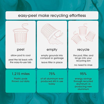 Cambio Roasters House Blend Coffee Pods - Medium Roast K Cup Coffee, Works With Keurig, 10 Count