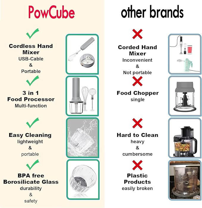 Electric Hand Mixer with Whisk, Handheld Electric Whisk, Hand Blender Set for Mini Food Processor, Rechargeable Cordless Handheld Mixer, Small Food Chopper for Dicing, Mincing, and Puree, 4-Speed,10Oz