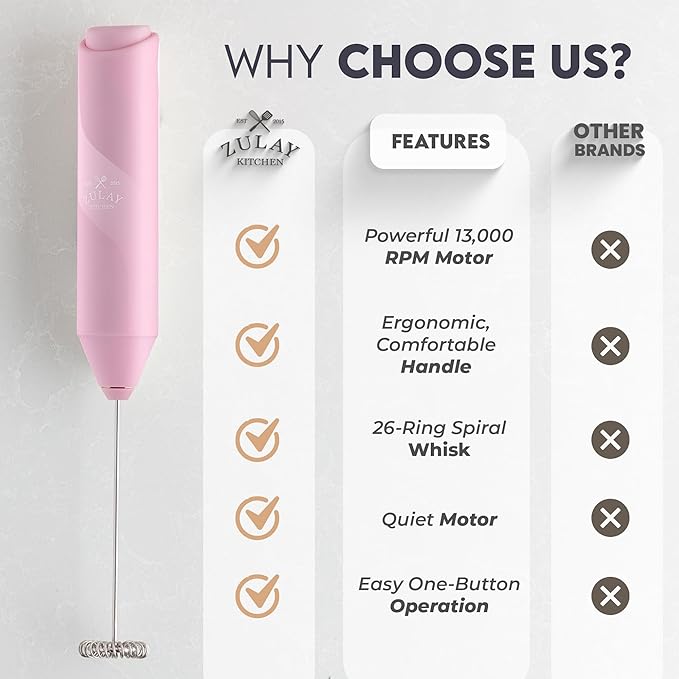 Zulay Kitchen Milk Frother Handheld with 2 Duracell AA Batteries – Electric Drink Mixer for Coffee, Lattes, Cappuccinos, Matcha & Hot Chocolate – Portable Foam Maker & Coffee Bar Accessory