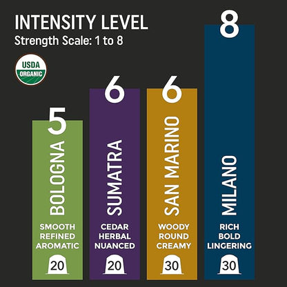 Organic Espresso Variety Pack for Nespresso | 100 Organic Aluminum Capsules | 3 Strong Italian Espressos + 1 Smooth Lungo | 100% Nespresso Compatible Pods | Fairtrade |