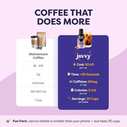 Coffee Concentrate - Limited Release Flavors - Cold Brew Coffee, Perfect for Hot or Iced Instant Coffees, Hot Drinks, Cold Brew Concentrate, 35 Servings - Coconut Caramel Cookie