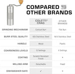 Load image into Gallery viewer, COLETTI Crag Manual Coffee Grinder — Hand Coffee Grinder — CNC Burr Precision Hand Grind, Heavy Duty for Travel, Camping, Hiking &amp; Adventure – Includes Brush [Silver Coat]