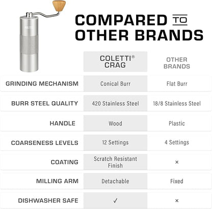 COLETTI Crag Manual Coffee Grinder — Hand Coffee Grinder — CNC Burr Precision Hand Grind, Heavy Duty for Travel, Camping, Hiking & Adventure – Includes Brush [Silver Coat]