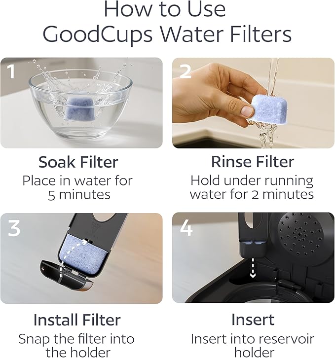 6 Water Filters for Cuisinart Coffee Makers - Replacement Charcoal Water Filters - Fits all Cuisinart Coffee Brewers by GoodCups