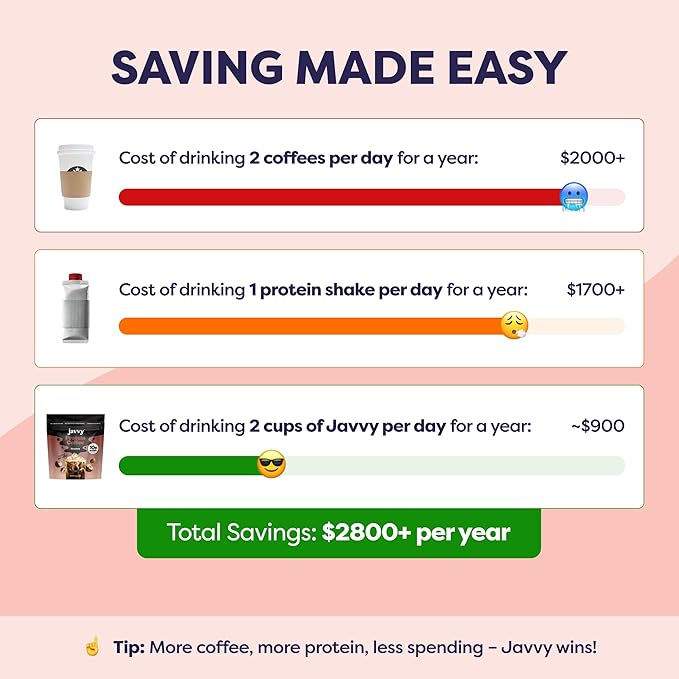 Hazelnut Protein Iced Coffee - Premium Whey Protein & Instant Iced Coffees - 100% Natural Cold Brew - Zero Artificial Flavors & Sweeteners, 80 mg Caffeine Per Serving, No Added Sugar, 20 Servings