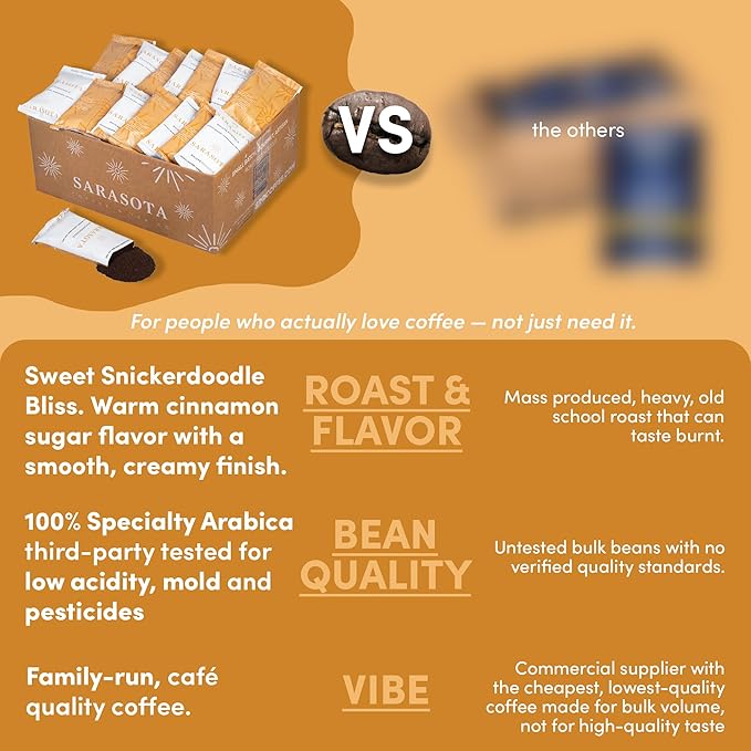 Snickerdoodle Sugar Cookie Ground Packs – Gourmet Medium Roast Fractional Packets | Low Acid Mold-Free 2 oz Single-Pot Pouches for 12-Cup Brewers | Bulk Flavored Portion Packs, 12 Count – Sarasota