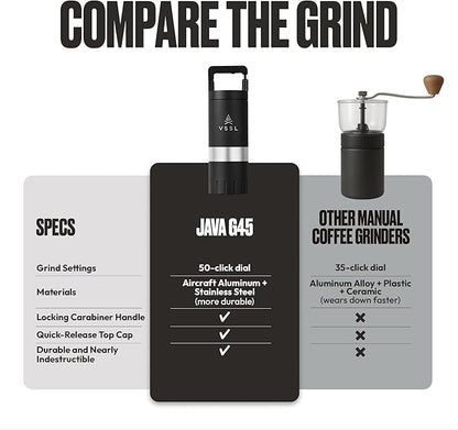 Java G45 Manual Coffee Grinder | Coffee for Camping | Bean Grinder | Travel Pour Over | Stainless Steel Conical Burr | ~ 45 Gram Capacity | Extendable Grind Handle | 50 Grind Settings | Black
