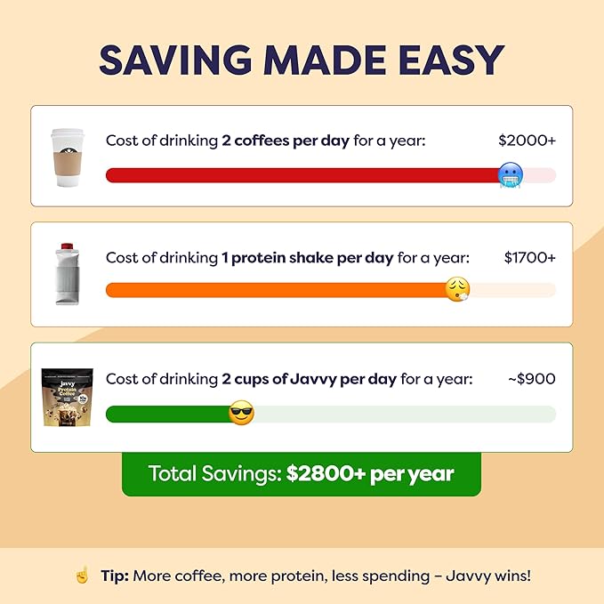 Cookie Dough Protein Iced Coffee - Premium Whey Protein & Instant Iced Coffees - 100% Natural Cold Brew Coffee - Zero Artificial Flavors & Sweeteners, 80 mg Caffeine Per Serving, 20 Servings