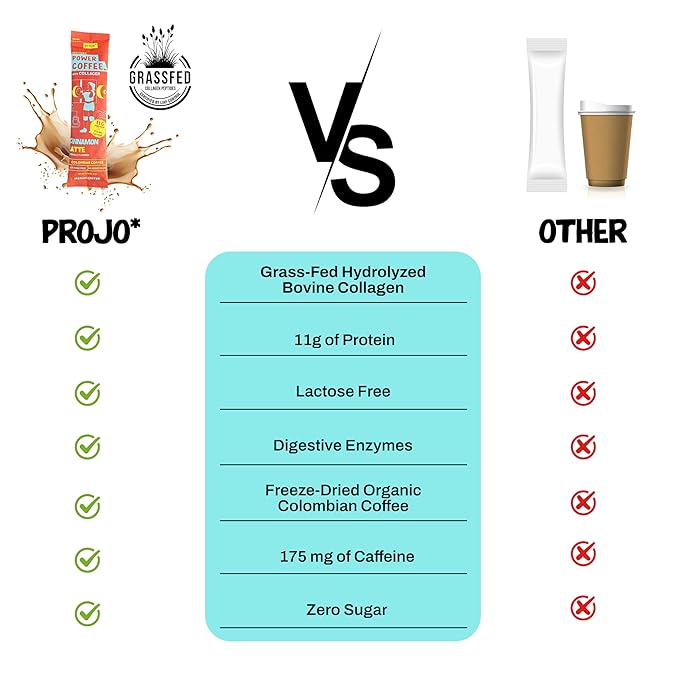 Projo* Power Coffee – Instant Coffee with 11g Protein – Grass-Fed Hydrolyzed Bovine Collagen & 175mg Caffeine – Cinnamon Latte Flavor – Organic – Energy Support – 12 Single-Serve Packets