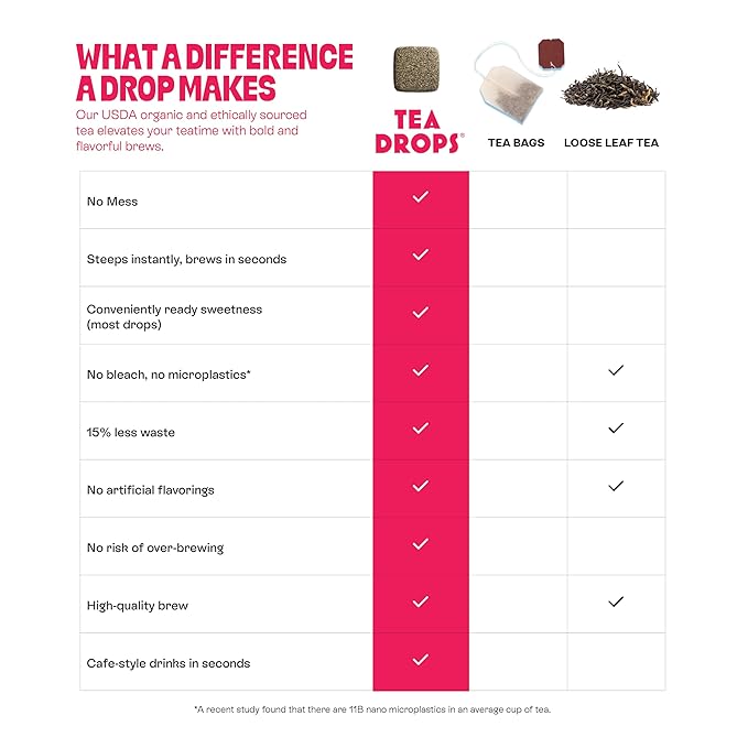 Tea Drops 30 Bulk Pack Organic Strawberry Matcha Bagless Tea - Loose Leaf, Lightly Sweetened, On-The-Go. Plastic-Free - Iced or Hot