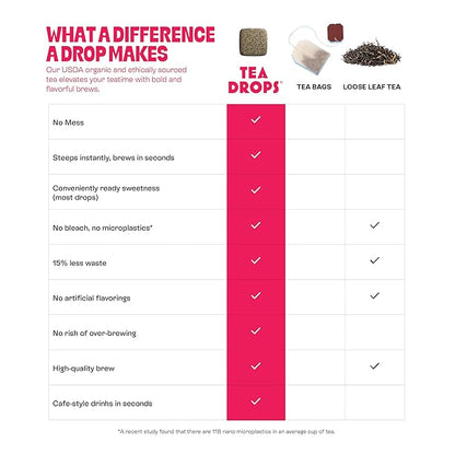 Tea Drops 30 Bulk Pack Organic Strawberry Matcha Bagless Tea - Loose Leaf, Lightly Sweetened, On-The-Go. Plastic-Free - Iced or Hot