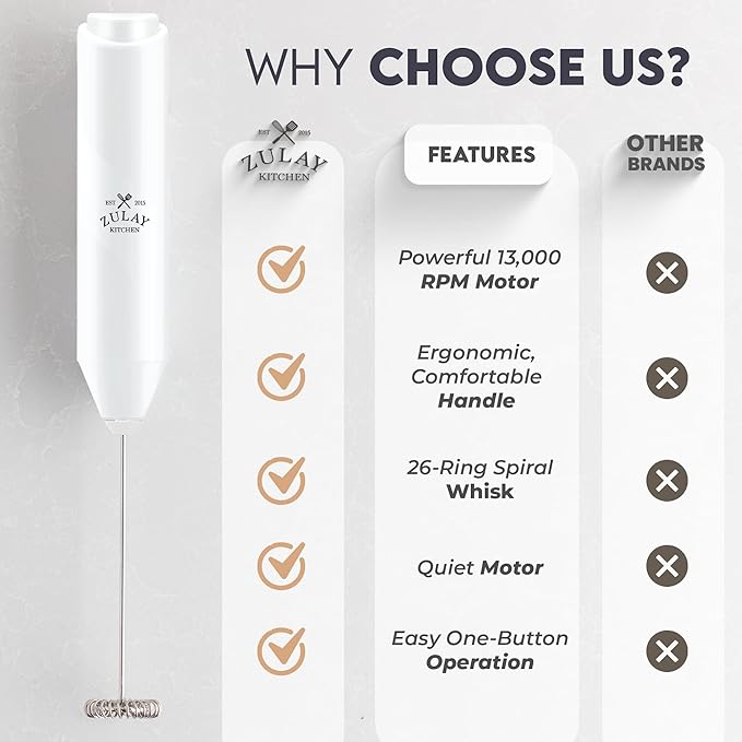 Zulay Kitchen Milk Frother Handheld with 2 Duracell AA Batteries – Electric Drink Mixer for Coffee, Lattes, Cappuccinos, Matcha & Hot Chocolate – Portable Foam Maker & Coffee Bar Accessory