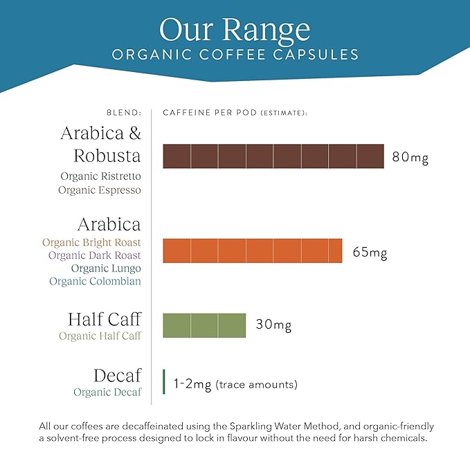 Cru Kafe Colombian USDA Organic Espresso Coffee Capsules (50 Pods) Fairtrade Coffee Pods Compatible with Nespresso Original Line and Pixie Machines