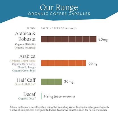 Cru Kafe Colombian USDA Organic Espresso Coffee Capsules (50 Pods) Fairtrade Coffee Pods Compatible with Nespresso Original Line and Pixie Machines