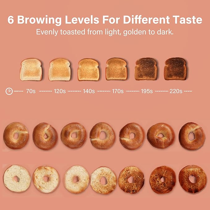 Roter Mond 2 Slice Toaster Retro Stainless Steel with Bagel, Cancel, and Defrost Functions, 6 Bread Shade Settings, Extra Wide Slots and Removable Crumb Tray, White