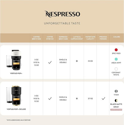 Nespresso Vertuo Pop+ Coffee and Espresso Maker by Breville with Milk Frother, Coconut White