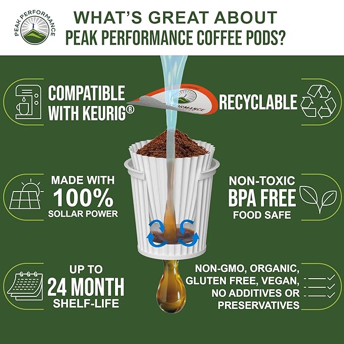 USDA Organic Decaf Coffee Pods. Compatible With K-CUP And Keurig Machines. High Altitude USDA Organic Decaf Coffee. Fair Trade Beans Medium Roast Single Serve Decaffeinated 24 Count Recyclable Cups