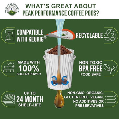 USDA Organic Decaf Coffee Pods. Compatible With K-CUP And Keurig Machines. High Altitude USDA Organic Decaf Coffee. Fair Trade Beans Medium Roast Single Serve Decaffeinated 24 Count Recyclable Cups