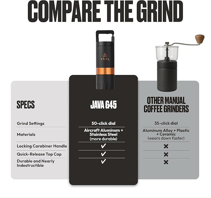 Java G45 Manual Coffee Grinder | Coffee for Camping | Bean Grinder | Travel Pour Over | Stainless Steel Conical Burr | ~ 45 Gram Capacity | Extendable Grind Handle | 50 Grind Settings | Carbon