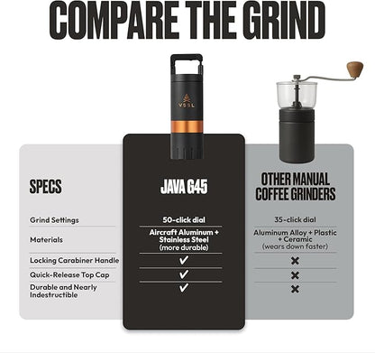 Java G45 Manual Coffee Grinder | Coffee for Camping | Bean Grinder | Travel Pour Over | Stainless Steel Conical Burr | ~ 45 Gram Capacity | Extendable Grind Handle | 50 Grind Settings | Carbon