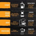 Load image into Gallery viewer, Yellowstone Maple Bourbon Medium Roast Coffee,100% Arabica Ground Coffee, 12 oz.