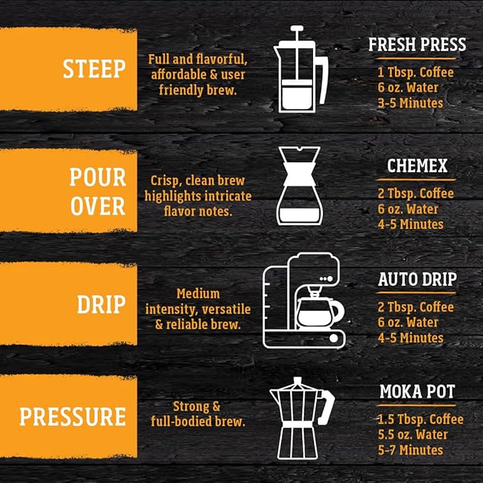 Yellowstone Maple Bourbon Medium Roast Coffee,100% Arabica Ground Coffee, 12 oz.