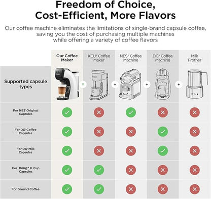 Warriors1 Coffee Maker for Keurig K Cup, Espresso Machine for Nespresso Original, Dolce Gusto Coffee Pods, Ground Coffee, Coffee Machine for Cappuccino & Latte, Programmable, 20 Bar, 28 oz Reservoir