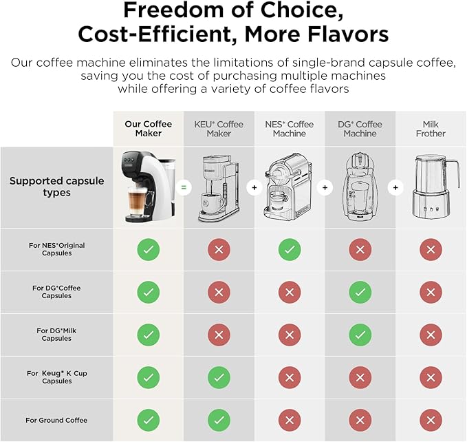 Warriors1 Coffee Maker for Keurig K Cup, Espresso Machine for Nespresso Original, Dolce Gusto Coffee Pods, Ground Coffee, Coffee Machine for Cappuccino & Latte, Programmable, 20 Bar, 28 oz Reservoir