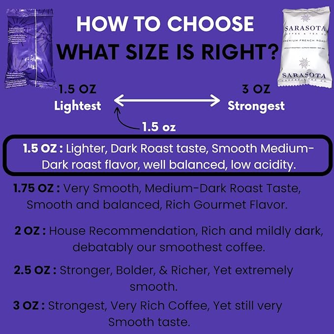 Sarasota Coffee Ground Packets | Low Acid Dark Roast Ground Coffee Packs | European French Roast | Mold Free and Individual Packets for 12 Cups | 1.75 Ounce Bags, 100 Count