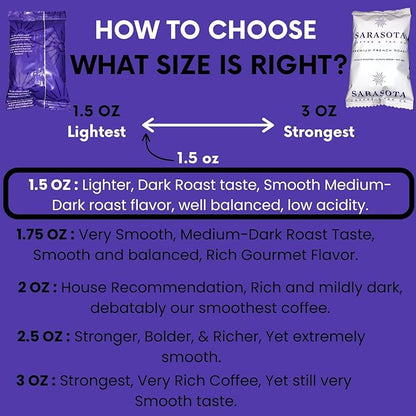 Sarasota Coffee Ground Packets | Low Acid Dark Roast Ground Coffee Packs | European French Roast | Mold Free and Individual Packets for 12 Cups | 1.75 Ounce Bags, 100 Count