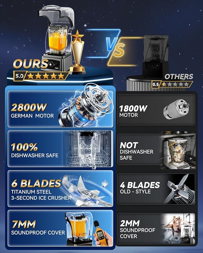 2025 Upgrade Commercial Blender | SGS German Super Motor 2800W| Dishwasher Safe | 6-Piece Japanese Blades, 3-Second Quick Ice Crushing |Quiet Blender for Juices and Smoothies, New