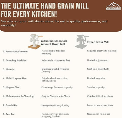 Manual Hand Grain Mill White | Heavy-Duty Hand Operated Food Grinder for Wheat, Corn, Oats, Coffee Beans, Rice & Dry Grains | Hand Crank Kitchen Flour Mill for Home, Camping, Survival & Everyday Use