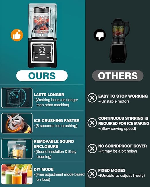 Wantjoin Professional Grade Blender - Soundproof & Quiet Commercial Blenders, Removable Shield, 2000W Watte, 67 Oz Capacity - and Frozen Drinks(Black)