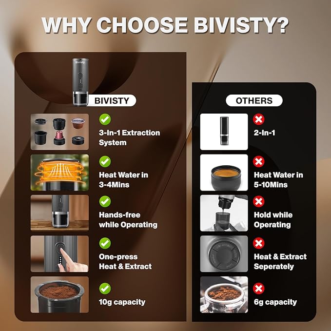 Portable Espresso Maker, Wireless Self-heating, Travel Coffee Maker, 80ml Water Tank, Ground Coffee Compatible with Nespresso & Dolce Gusto for Travel, Camping, Hiking, Office (Grey)