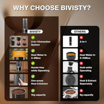 Portable Espresso Maker, Wireless Self-heating, Travel Coffee Maker, 80ml Water Tank, Ground Coffee Compatible with Nespresso & Dolce Gusto for Travel, Camping, Hiking, Office (Grey)