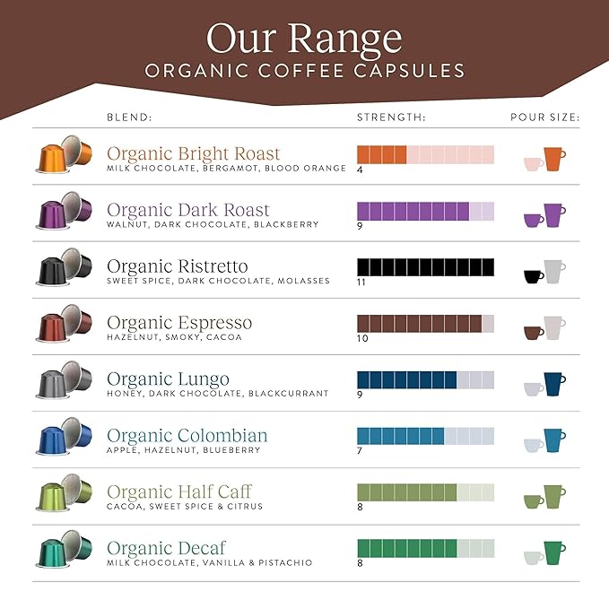 Cru Kafe Strong Espresso USDA Organic Espresso Coffee Capsules (50 Pods) Fairtrade Coffee Pods Compatible with Nespresso Original Line and Pixie Machines