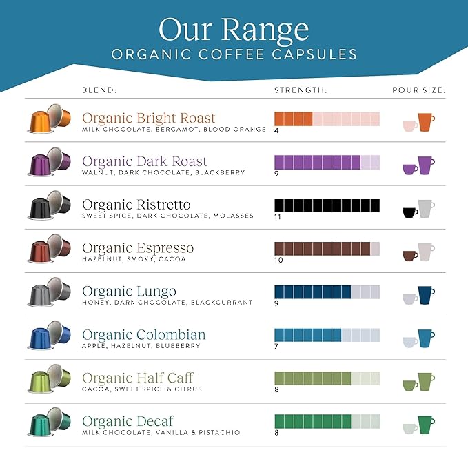 Cru Kafe Colombian USDA Organic Espresso Coffee Capsules (50 Pods) Fairtrade Coffee Pods Compatible with Nespresso Original Line and Pixie Machines