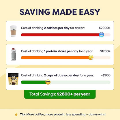 Original Protein Iced Coffee - Premium Whey Protein & Instant Iced Coffees - 100% Natural Cold Brew Coffee - Zero Artificial Flavors & Sweeteners, 80 mg Caffeine Per Serving, 0g of Sugar, 20 Servings