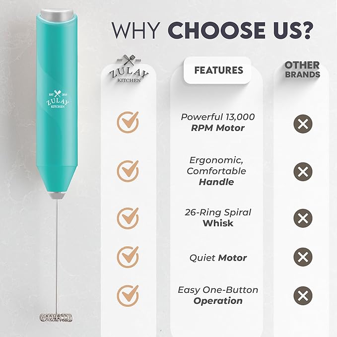 Zulay Kitchen Milk Frother Handheld with 2 Duracell AA Batteries – Electric Drink Mixer for Coffee, Lattes, Cappuccinos, Matcha & Hot Chocolate – Portable Foam Maker & Coffee Bar Accessory
