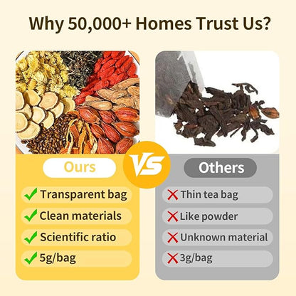 ZenVitality Chicory And Gardenia Tea Bags, Kidney and Liver Tea for diabetes With Tuckaho, Gardenia, Chicory root, Cassia Seed, Mulberry Leaf, Dandelion, Burdock root, Barley