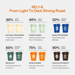 Load image into Gallery viewer, SATURNBIRD Coffee Instant Cold Brew - Light, Medium, Dark Roast Variety Pack, 6 Roast Levels (NO.1-6), 100% Arabica with DIAMONDUST Technology, 24 Single Serves Perfect for Iced Coffee