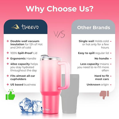 40 oz Tumbler With Handle and Straw Made of Stainless Steel - Double Wall Vacuum Insulated Tumbler With Lid - Sweat Proof Easy Grip, BPA-Free, Dishwasher Safe Tumbler (Misty Pink)