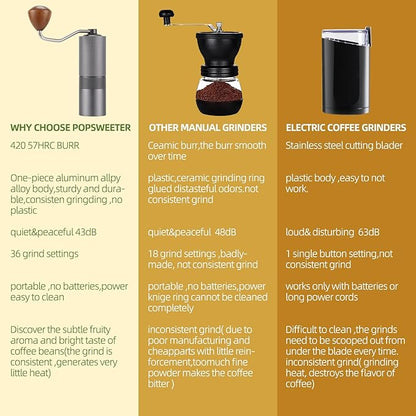 Popsweet C38 Manual Coffee Grinder With Detachable Stainless Steel Tapered Outer Burrs, Grinding 400 pounds Coffee Beans, 36 Manual Adjustable Espresso Grinder, Perfect For Homes, Offices, And Camping