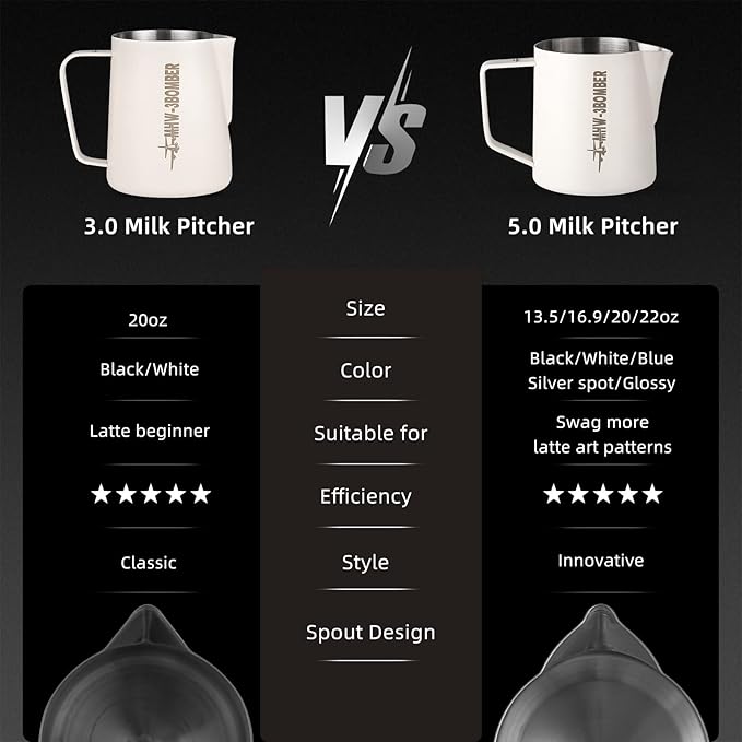 MHW-3BOMBER Espresso Steaming Pitcher Milk Frothing Pitcher Stainless Steel Milk Coffee Cappuccino Latte Art Barista Cup 20oz/600ml (Matte Black) P5033B-OS