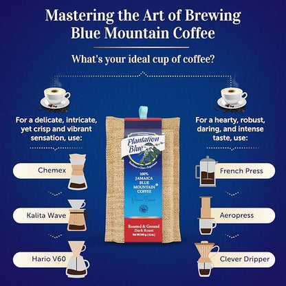Plantation Blue 100% Blue Mountain Coffee, Dark Roast, Ground, Premium Jamaican Coffee, 12oz