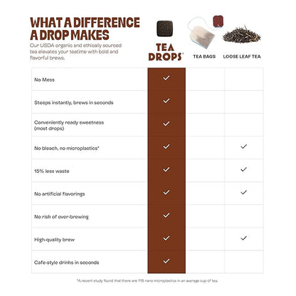 Tea Drops 30 Bulk Pack Organic Chocolate Earl Grey Bagless Tea - Loose Leaf, Lightly Sweetened, On-The-Go. Plastic-Free - Iced or Hot Tea