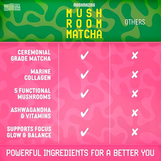 Mushroom Matcha + Lions Mane, Ashwagandha, Collagen – Clean Energy & Focus – Ceremonial Grade Macha Green Tea with 5 Mushrooms Powder – 30 Servings