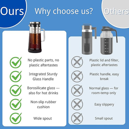 BrewMOO- Airtight Cold Brew Coffee Maker Pitcher, 1.0L/34Oz Thick Glass Carafe with Filter, Comfort Sturdy Handle & Wide Spout, Non-Slip Base | Iced Tea Maker (Black)